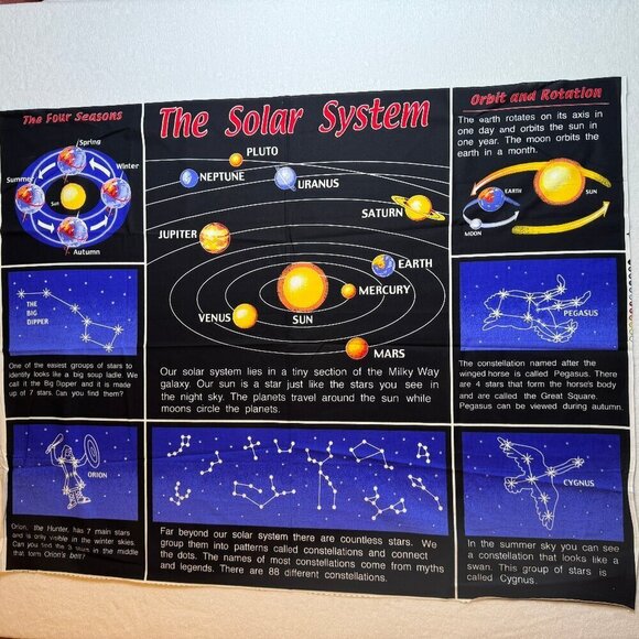 🛒 $9 Fabric DIY Material - 1 yard The Solar System Education Panel #30 - Picture 6 of 7